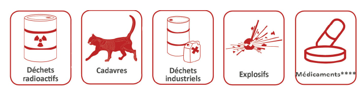 Déchets refusés : déchets radioactifs, cadavres, déchets industriels, explosifs, médicaments***